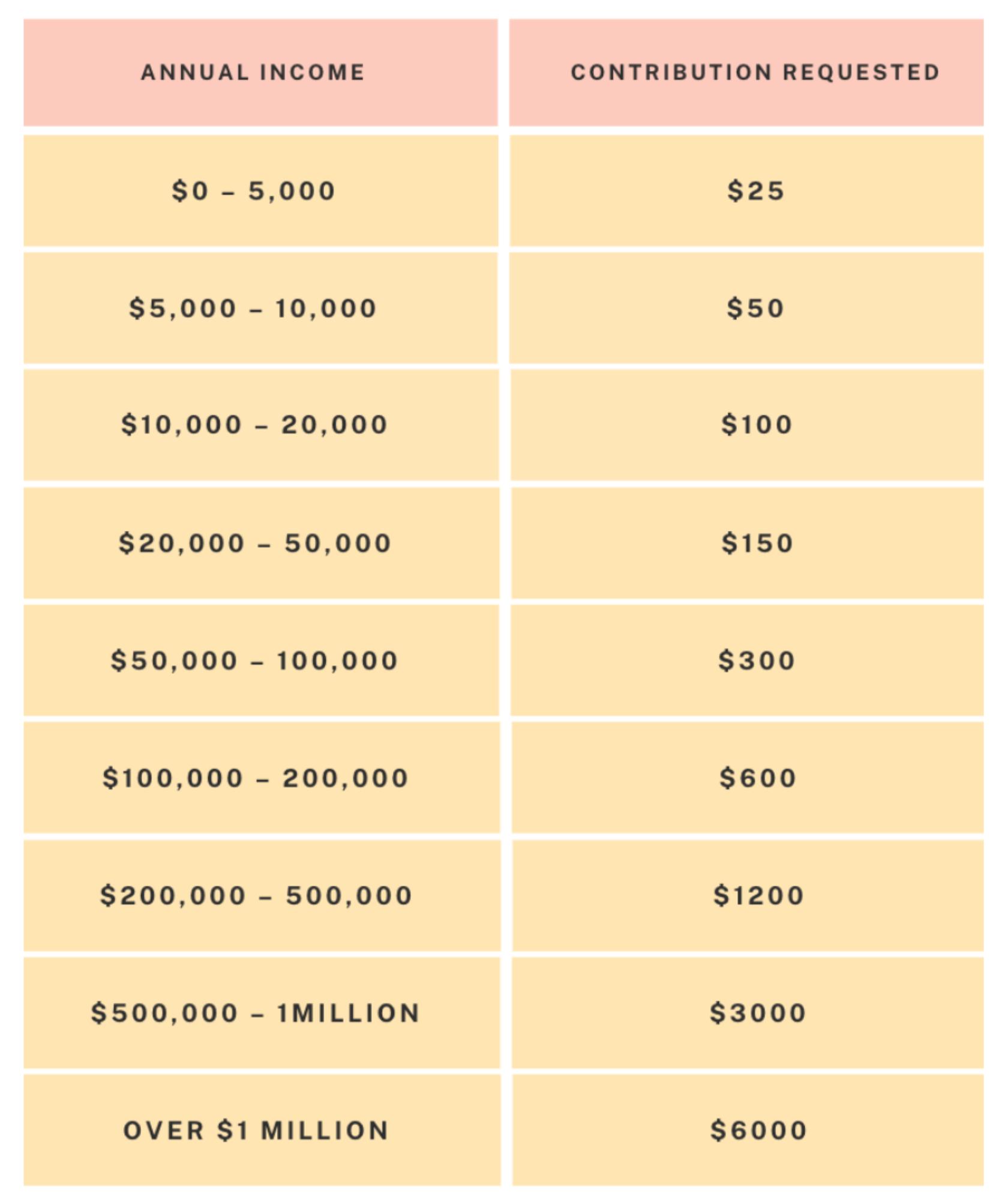 tibet-network-membership-international-tibet-network